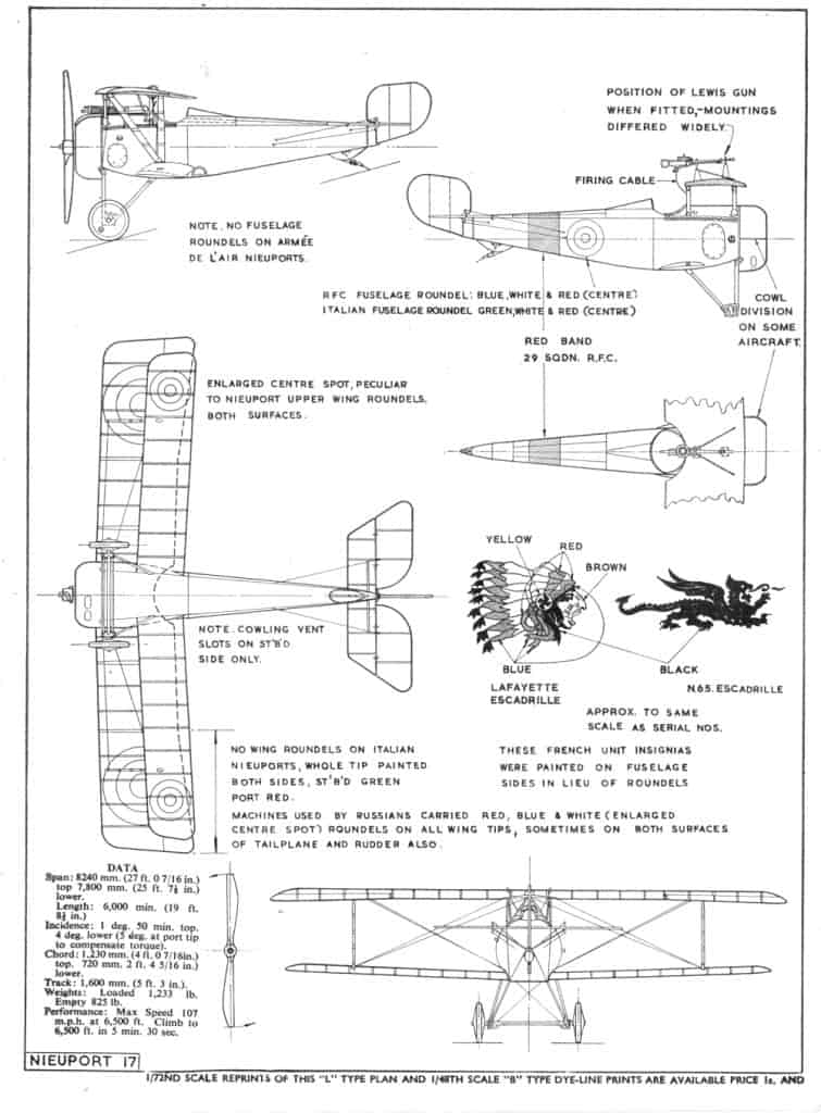 Истребитель Ньюпор 17С.1 – виды справа, слева, снизу и сзади